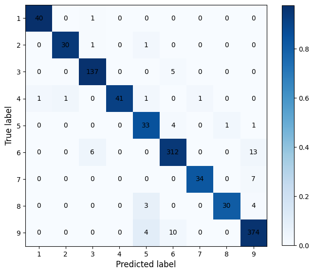 ../_images/confusion_matrix_example_fscore_data_100.png
