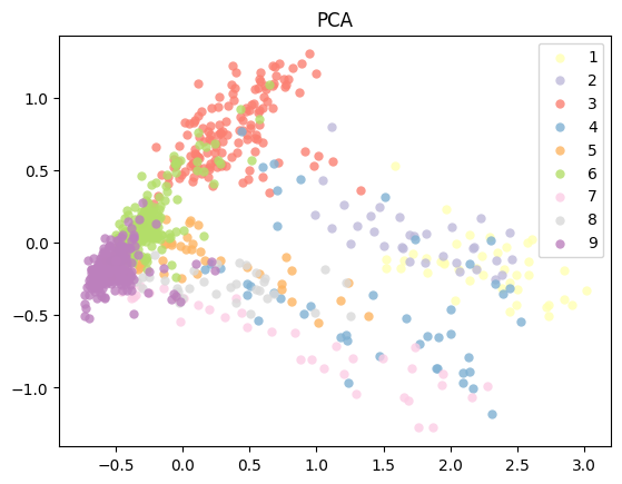 ../_images/example_fscore_data_100_PCA.png