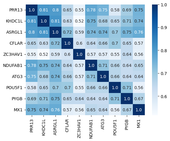 ../_images/pearson_correlation_example_fscore_data_10.png